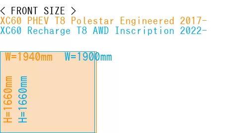 #XC60 PHEV T8 Polestar Engineered 2017- + XC60 Recharge T8 AWD Inscription 2022-